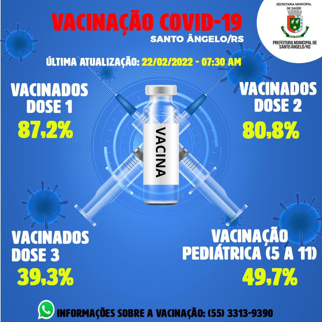 Atualização do Vacinômetro em Santo Ângelo